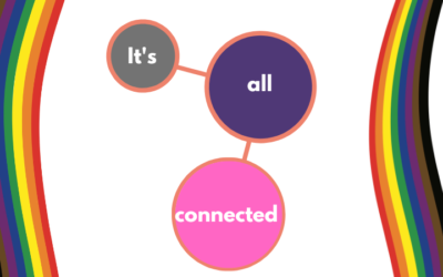 It’s All Connected – A Rant/Musing For This Moment