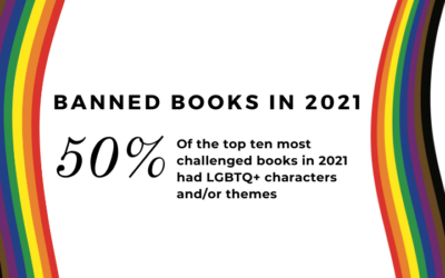 5 out of 10 of the Most Challenged Books of 2021 have LGBTQ+ Characters and/or Themes